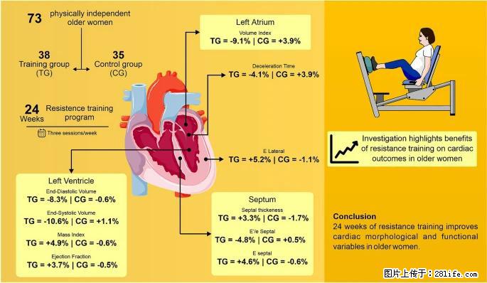 坚持这种运动6个月，心脏有了显著变化！不是跑步，也不是走路 - 岳阳生活资讯 - 岳阳28生活网 yy.28life.com